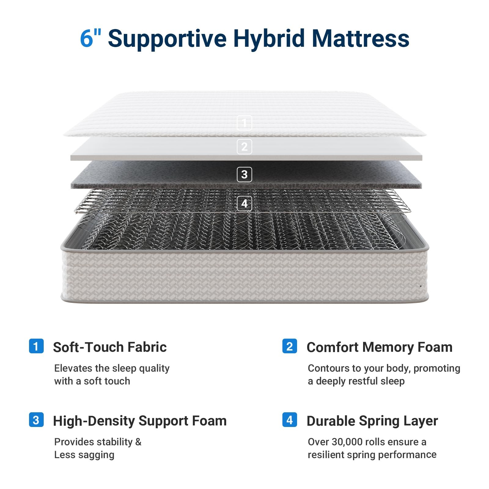 Avenco Twin Mattress 6 Inch in a Box, Medium Plush Twin Size Mattresses with …