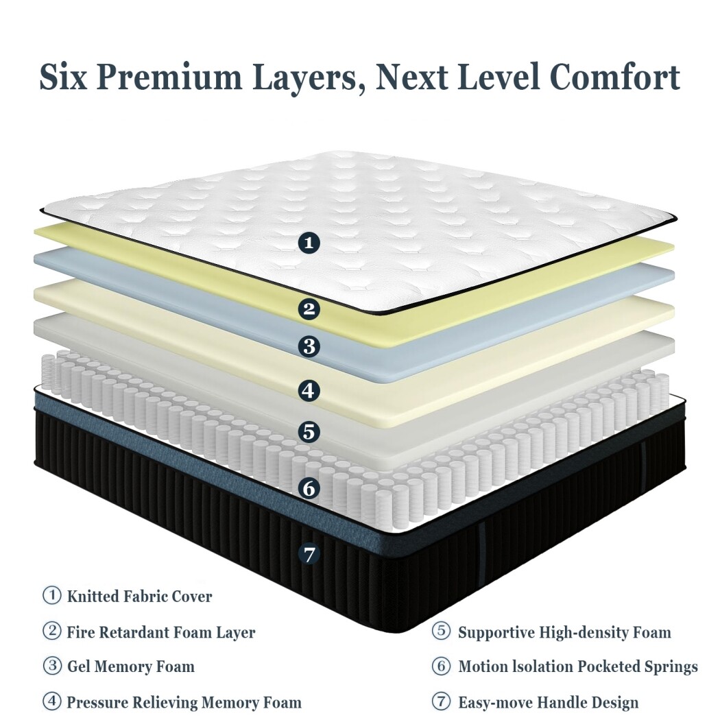 12″ 14″ Mattress Twin Full Queen King Pocket Spring Gel Memory Foam Bed in a Box