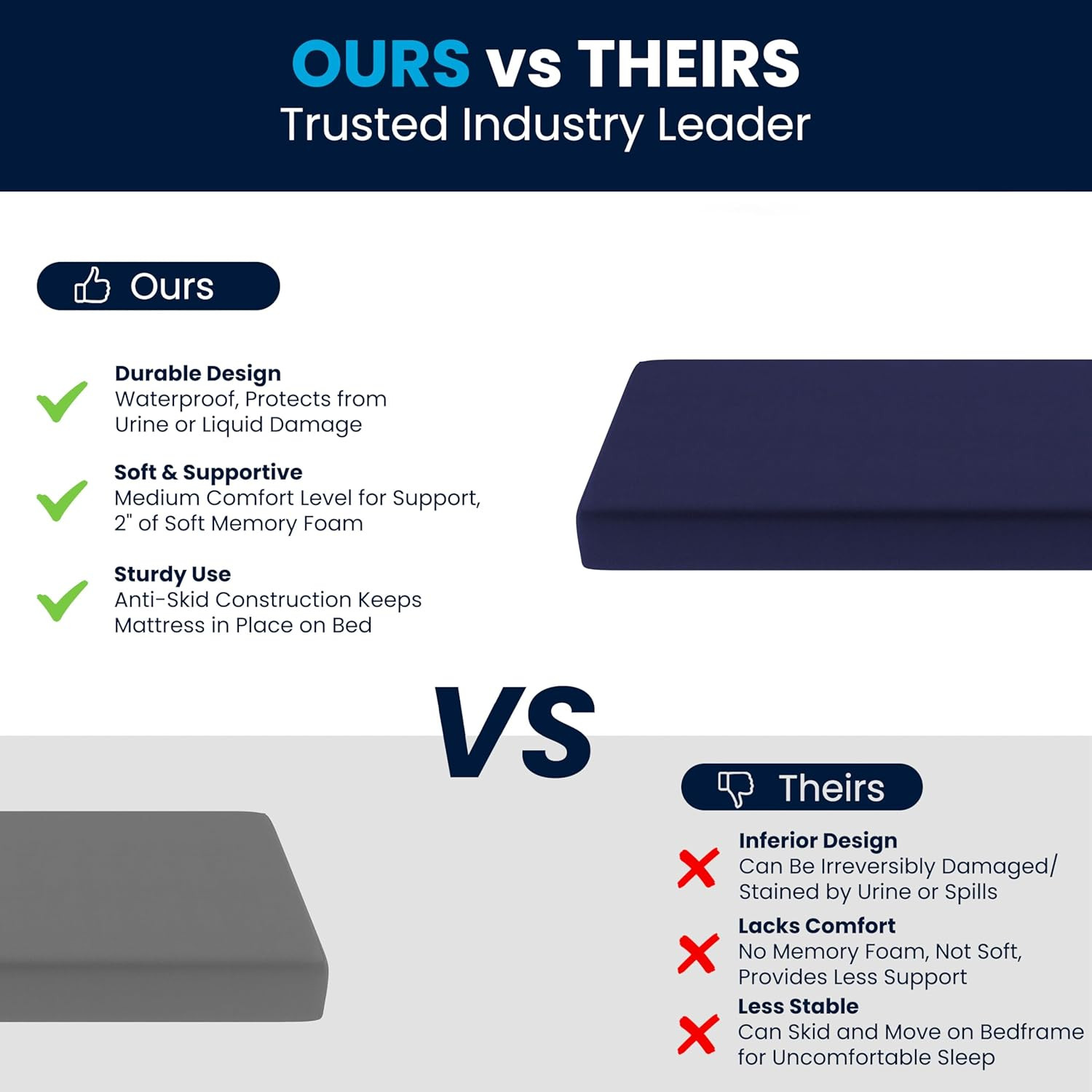 Irvine Twin XL Liquid-Resistant Memory Foam Mattress with Removable Cover