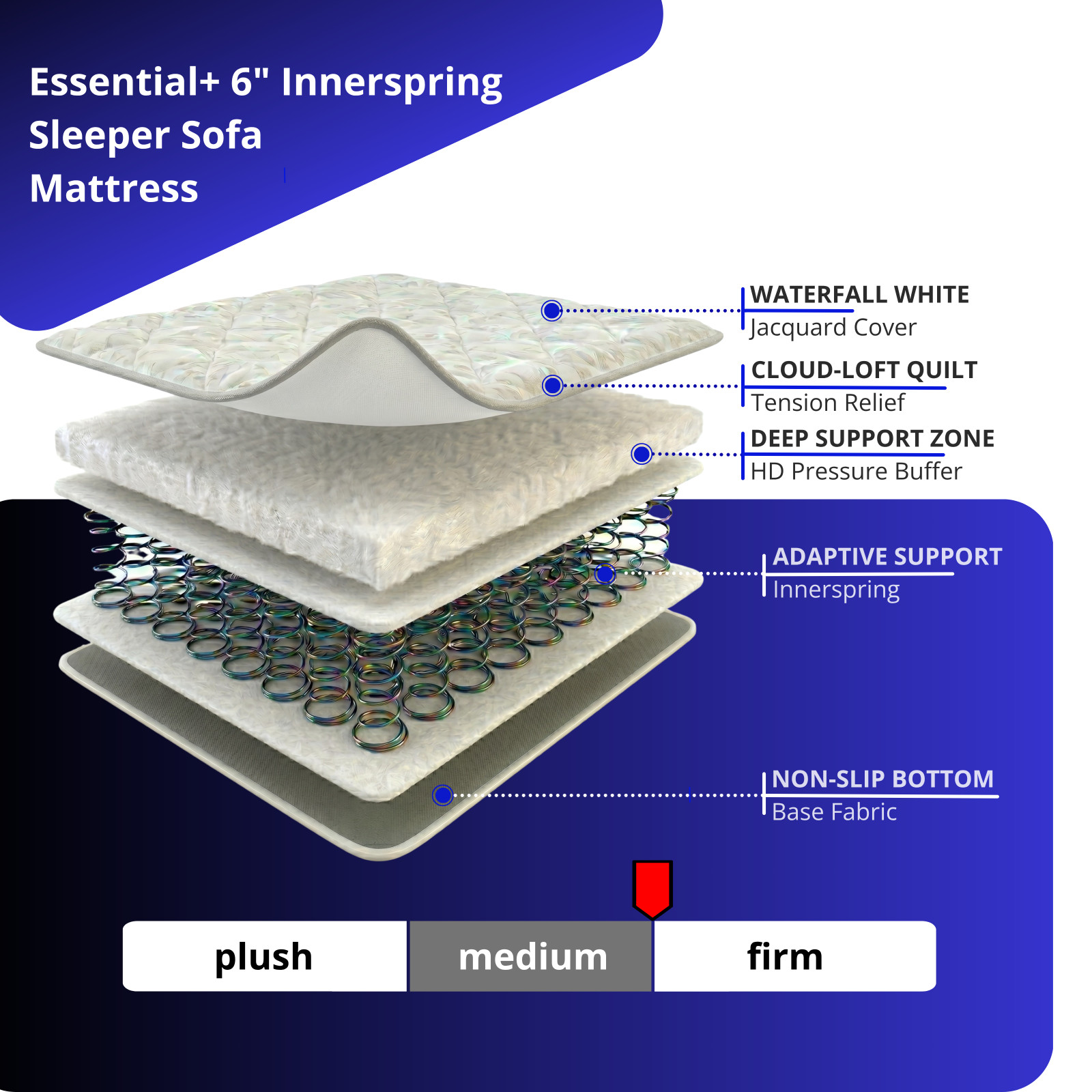 6″ Sleeper Sofa Innersping Mattress – Sizes: Queen, Full, Three-Quarter – hoggi