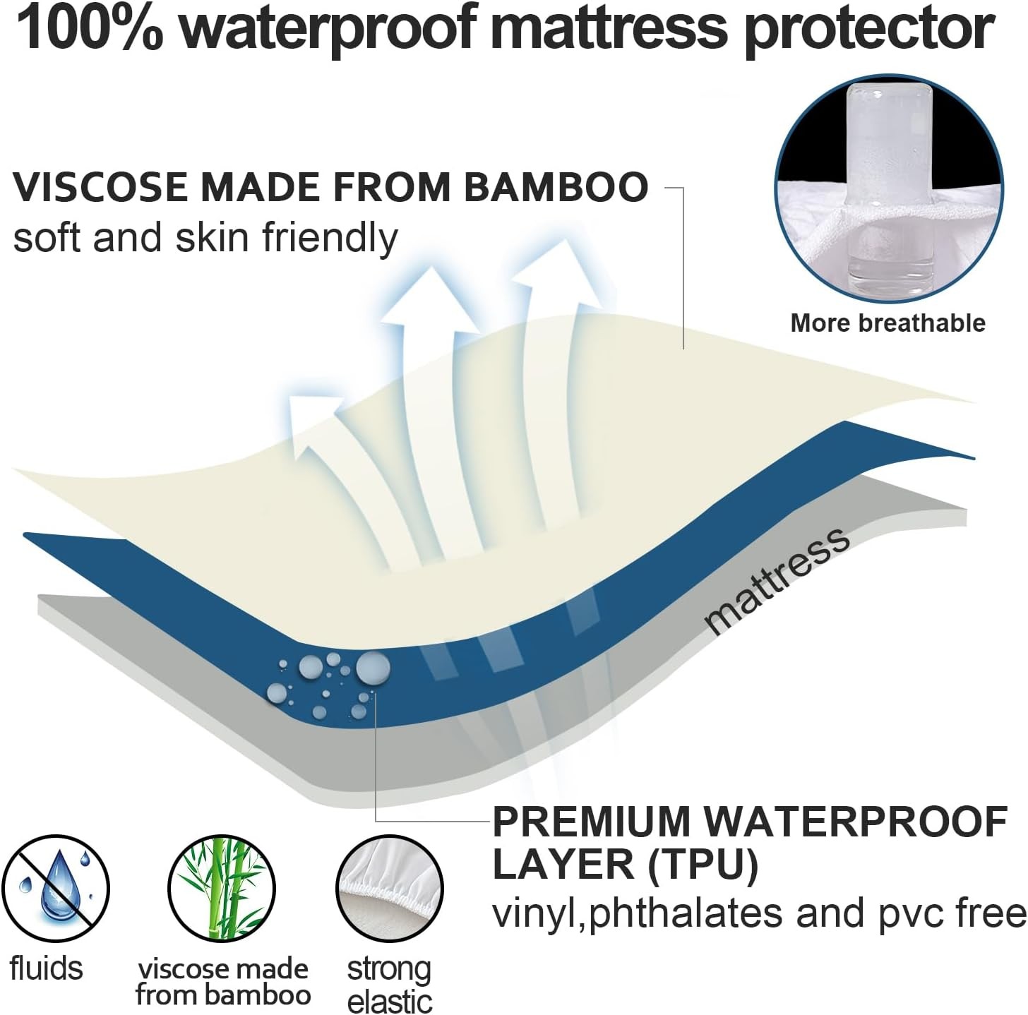 Split King Size Mattress Protector Waterproof,Smooth Top King, White