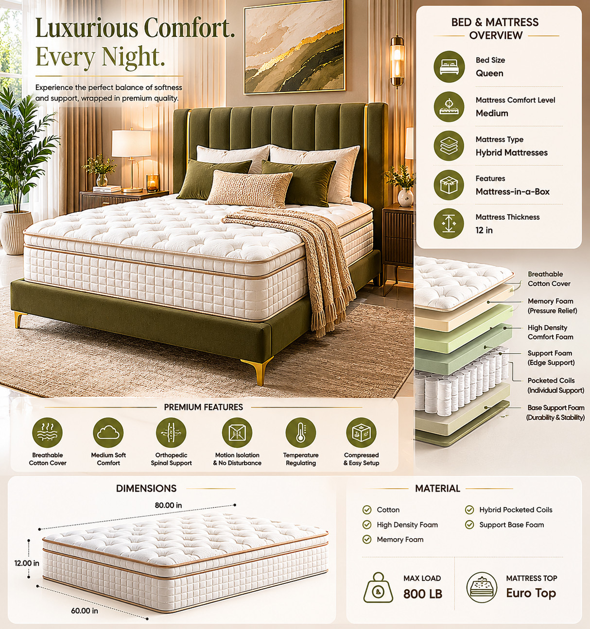 Queen 12″ Hybrid Euro Top Mattress Cooling Pocket Spring Mattress Bed