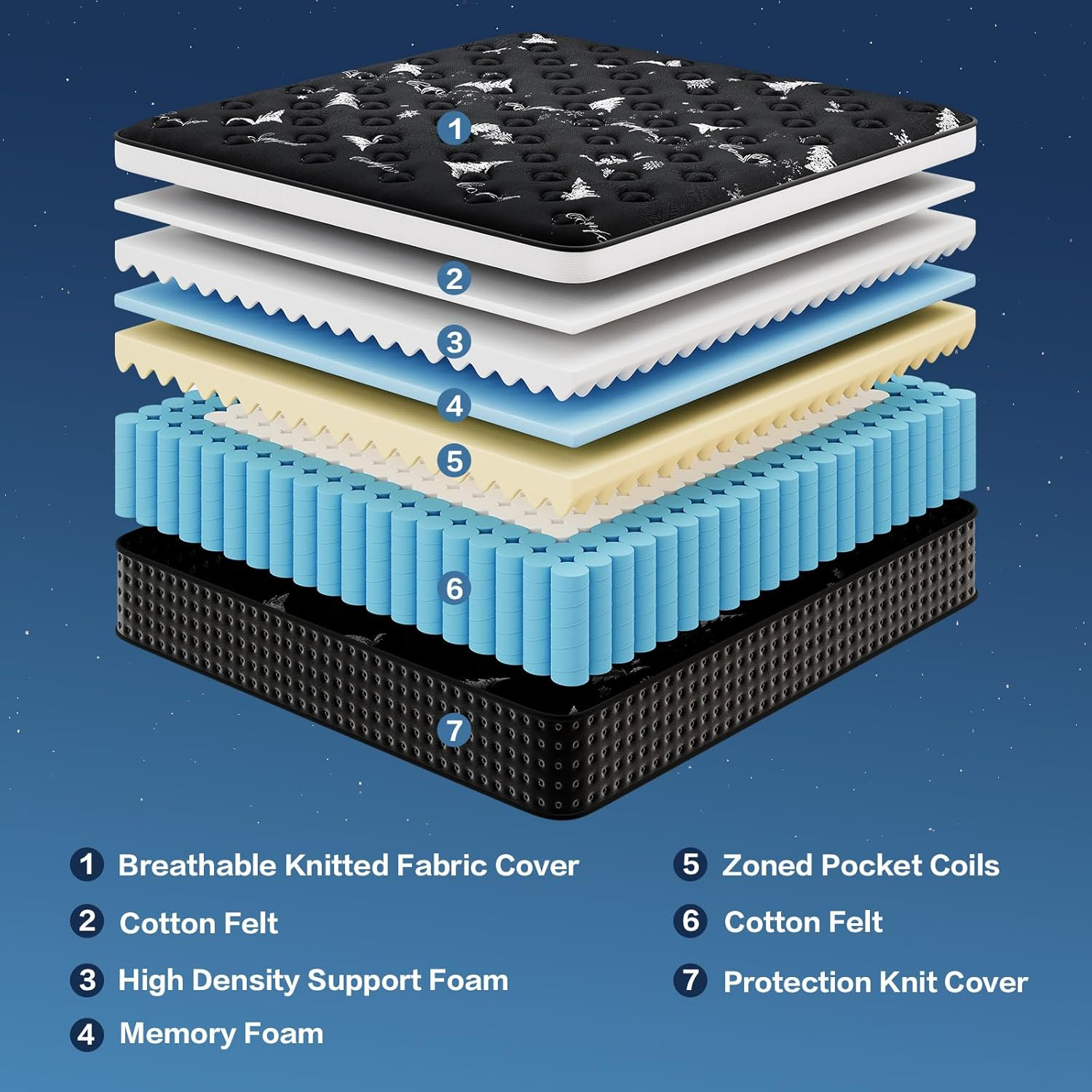 Full Size Mattress, 12 Inch Memory Foam Mattress in a Box, Breathable Fabric, Po