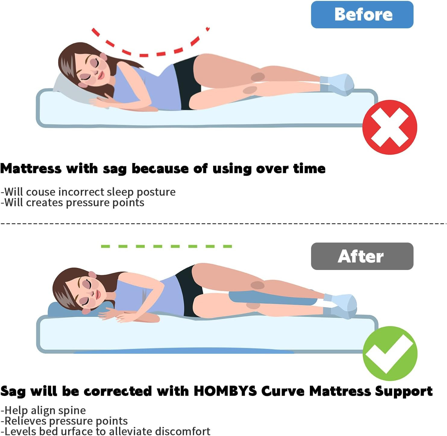 60″ High Density Foam Mattress Support Board for Sinking Beds, 2″ Thick
