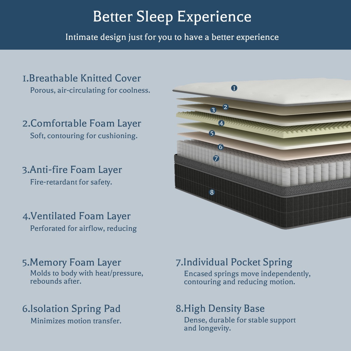 10/12/14 Inch Gel Memory Foam Hybrid Spring Mattress Twin Full Queen King In Box