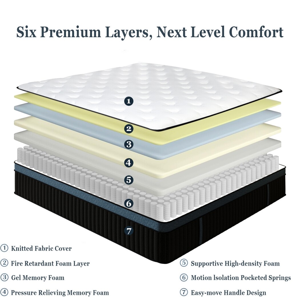 12″ 14″ Mattress Twin Full Queen King Memory Foam Hybrid Spring Bed in a box