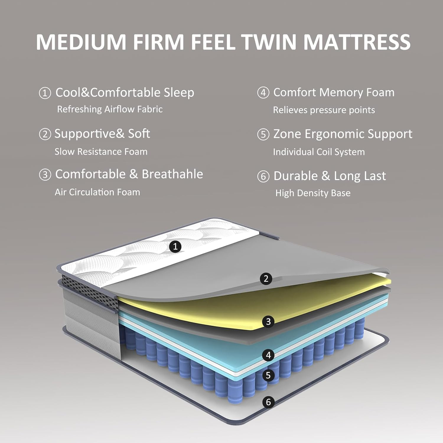 10 Inch Twin Hybrid Mattress – Pocket Innerspring for Comfort & Support