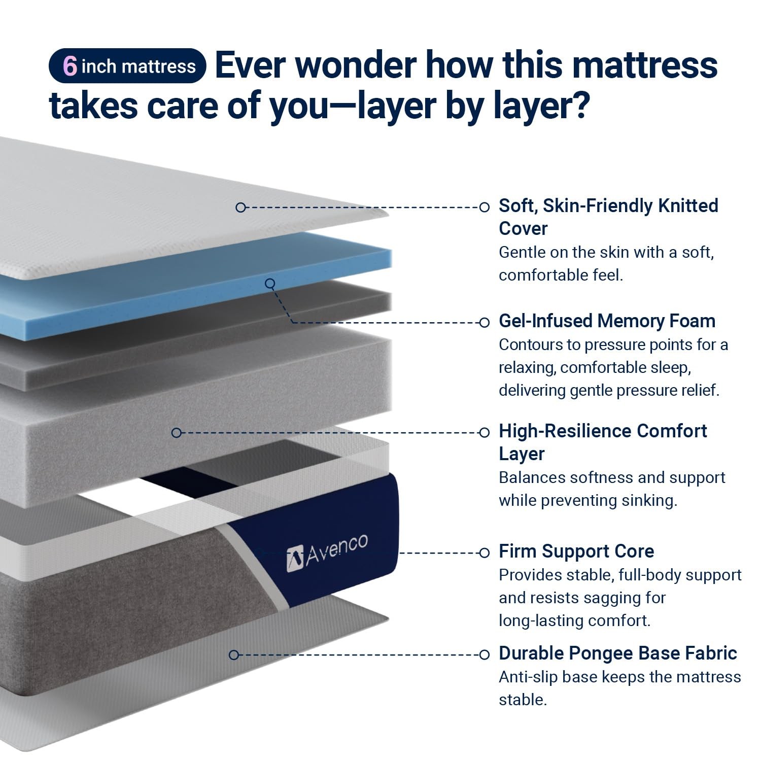 Avenco 6 Inch Full Size Mattress with OpenCell Foam for Breathable Comfort, G…