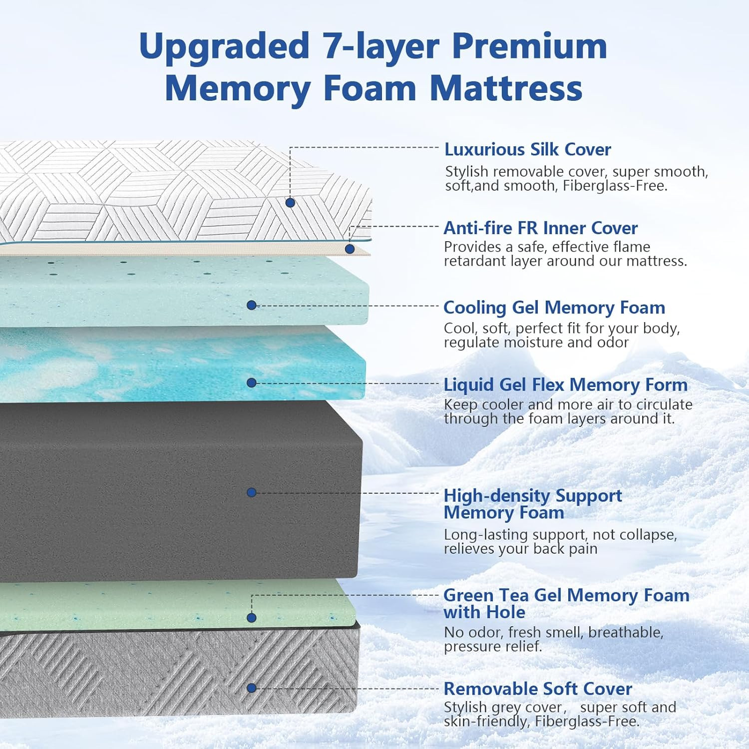 Extra Firm Mattress Queen 14 Inch,Premium Cool Green Tea/Gel Memory Foam Mattres
