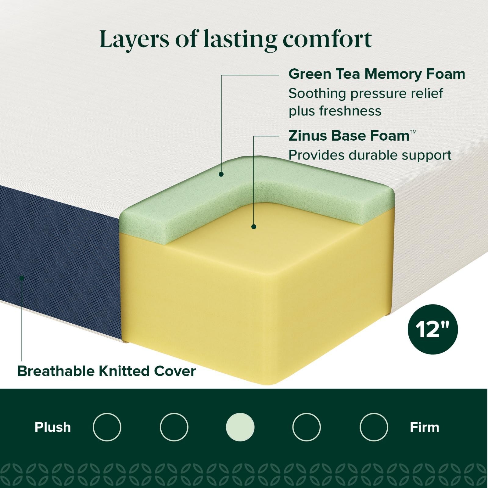 12″ Zinus King Size Green Tea Infused Memory Foam Bed Mattress In A Box Bedding