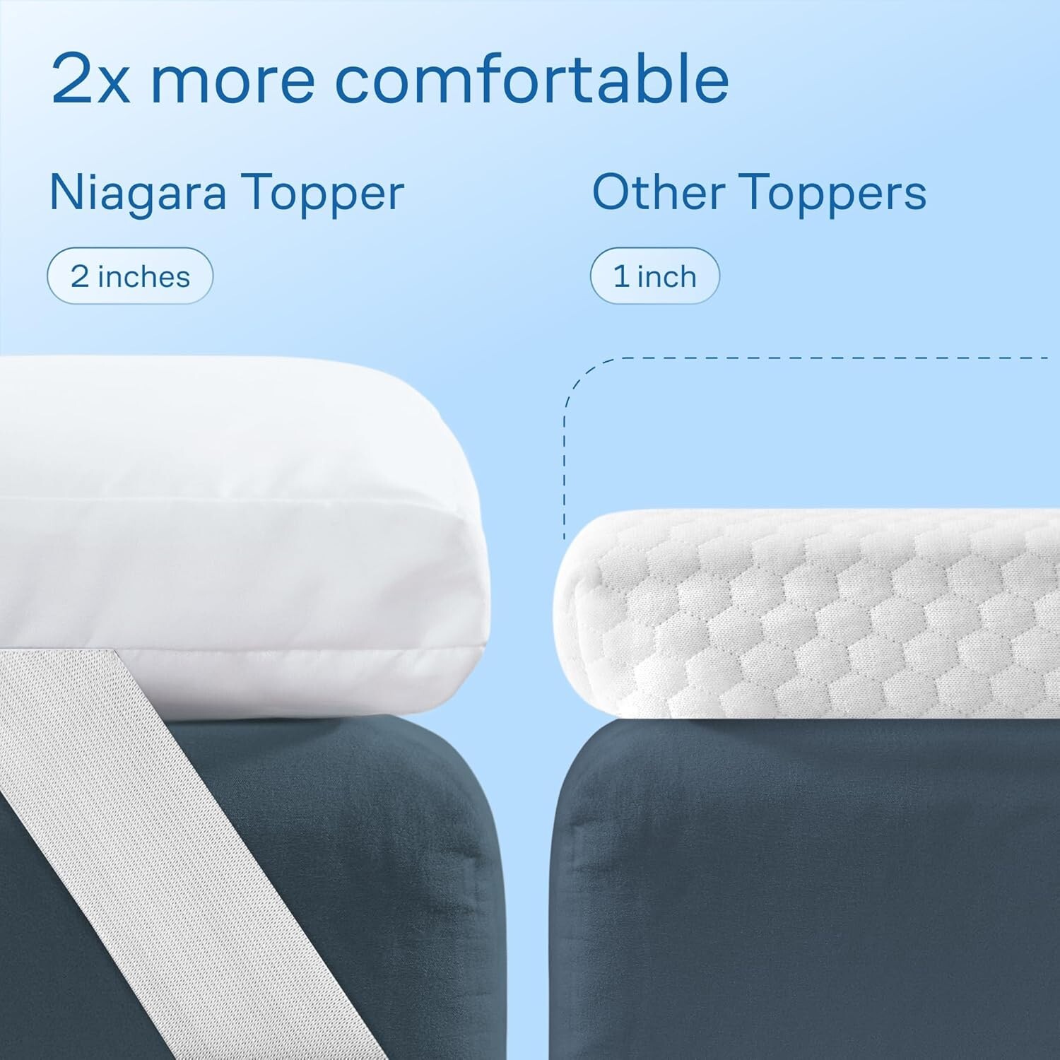 Ultra Soft Full Size Mattress Topper – Cloud-Like Mattress Pad for Back Pain …