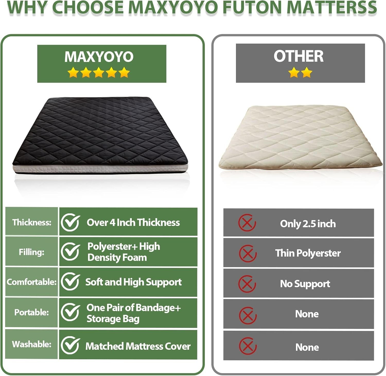 MAXYOYO Japanese Floor Futon Mattress, Extra Thick Mattress Topper Twin#3602GR8