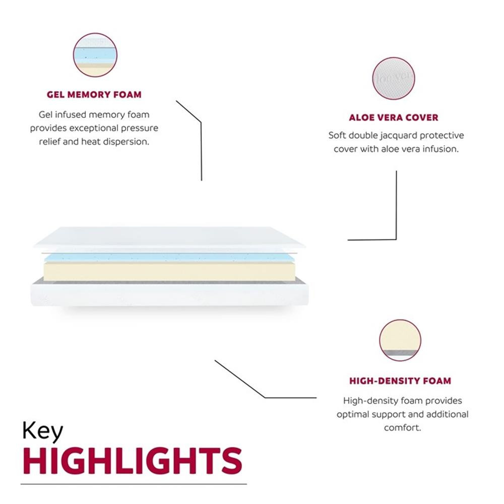 Pemberly Row Modern 6-Inch Polyurethane Full Mattress in Pink