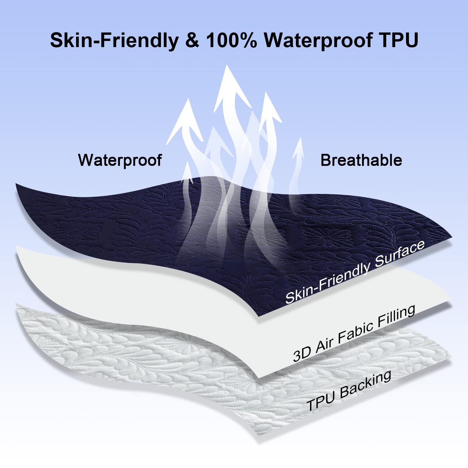 Sufdari Queen Mattress Protector, Navy Blue 3D Air, Queen, 3d Air