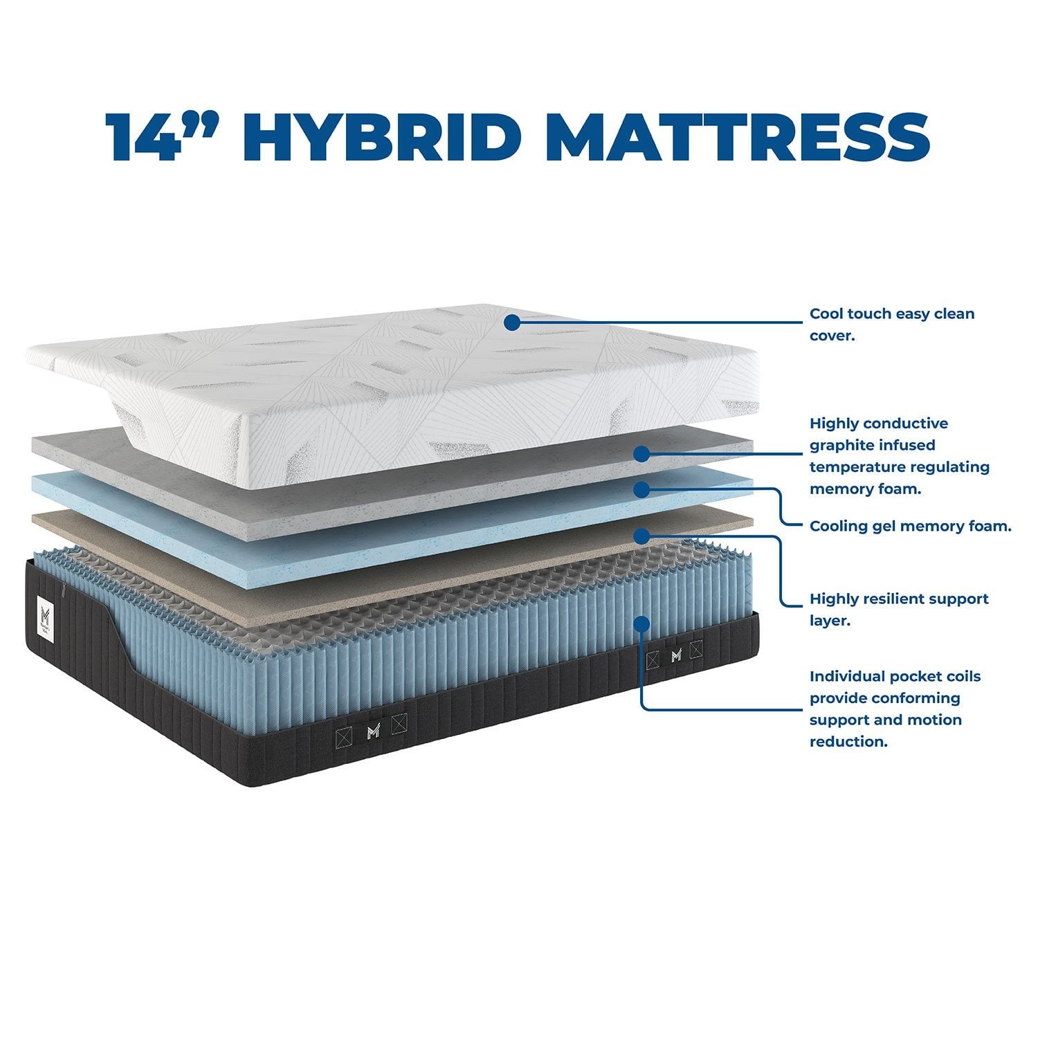 Member’s Mark Hotel Premier 14″ Hybrid Mattress (Available in Medium, Plush, and