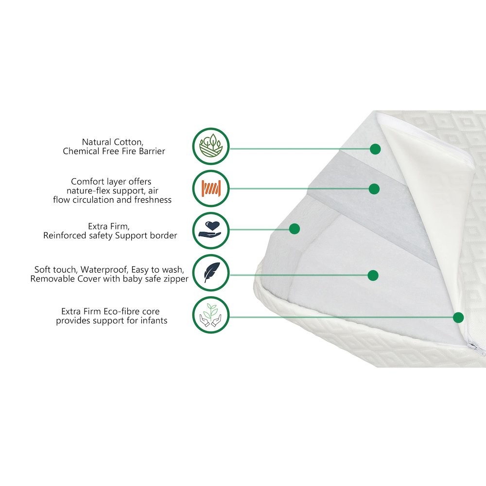 Evolur Sleep, Comfort Balance Plus With Antimicrobial Copper Fiber Crib And…