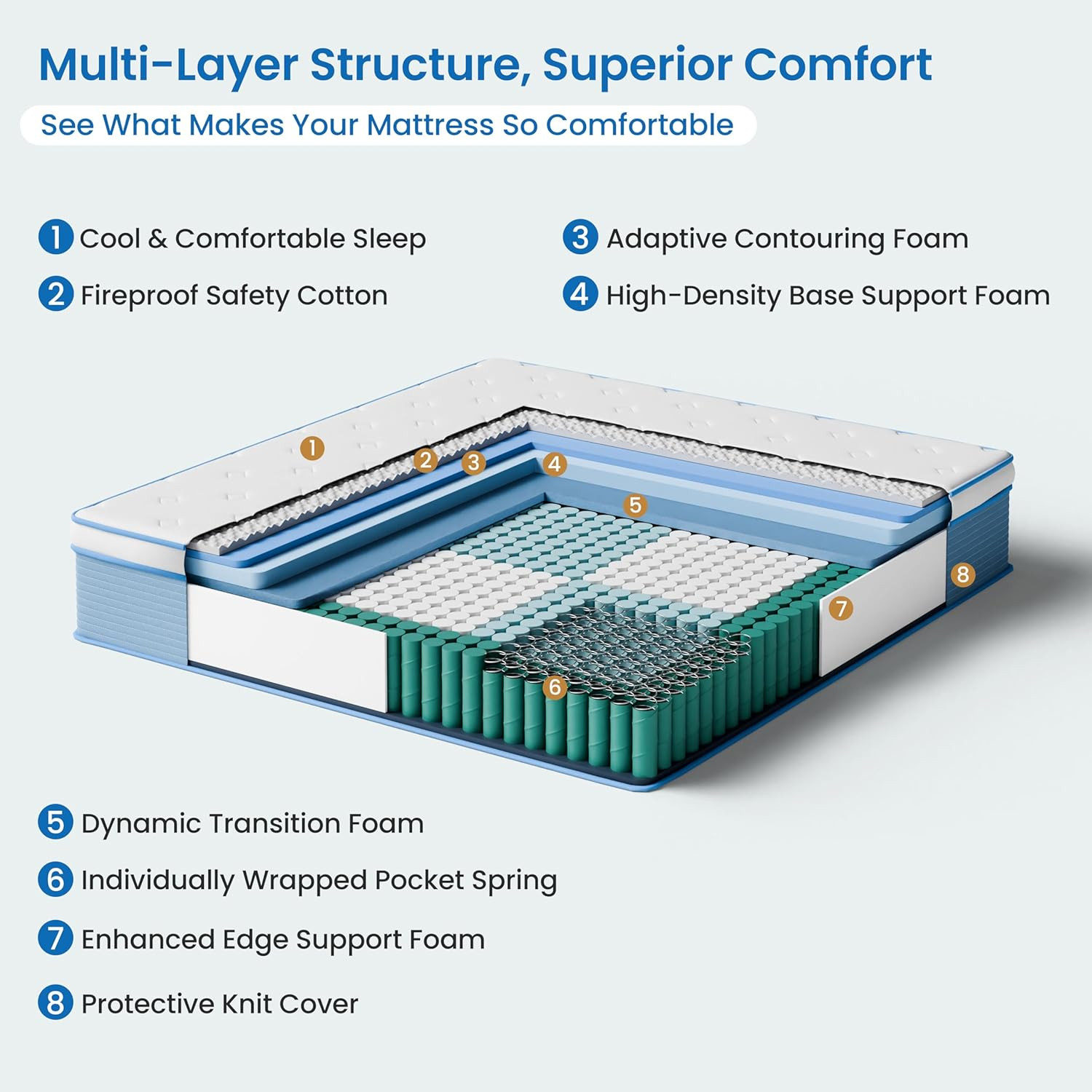 12 Inch Queen Hybrid Mattress in a Box – Memory Foam & Pocket Springs, Medium Fi