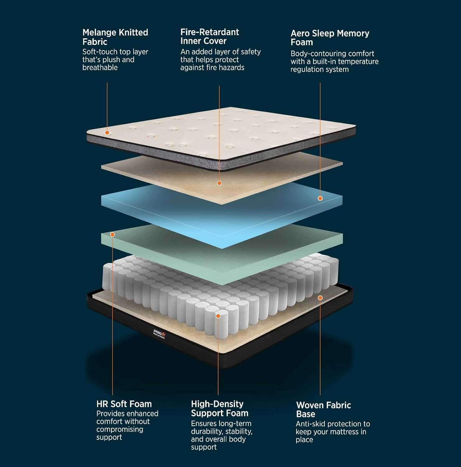 Medium Firm Queen Comfort Hybrid Pocket Spring Mattress – Certipur-Us Approved