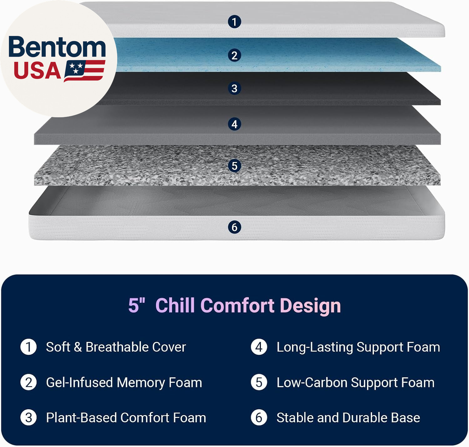 Twin Mattress, 5 Inch Twin Size Mattress for Kids, Gel Memory Foam Mattresses fo