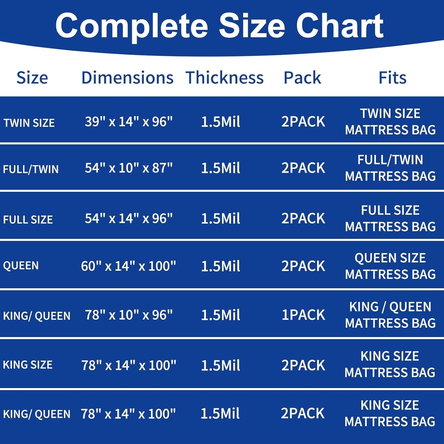 Clear Mattress Bag for King/Queen Size Storage and Disposal 1.5mil Thick