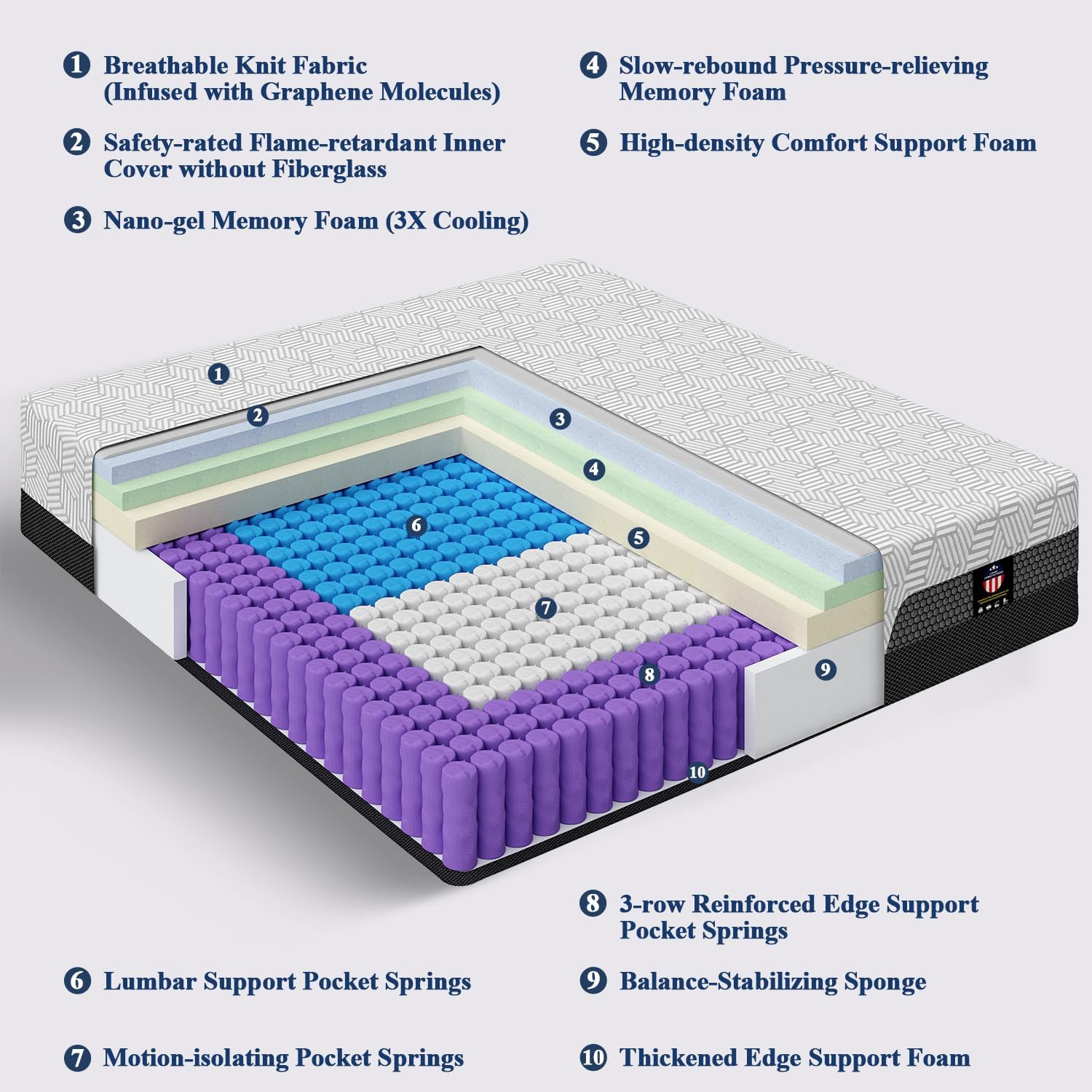 Luxury 14″ Firm King Mattress with Cool Gel Foam & Pocket Springs, 365-Night Tri