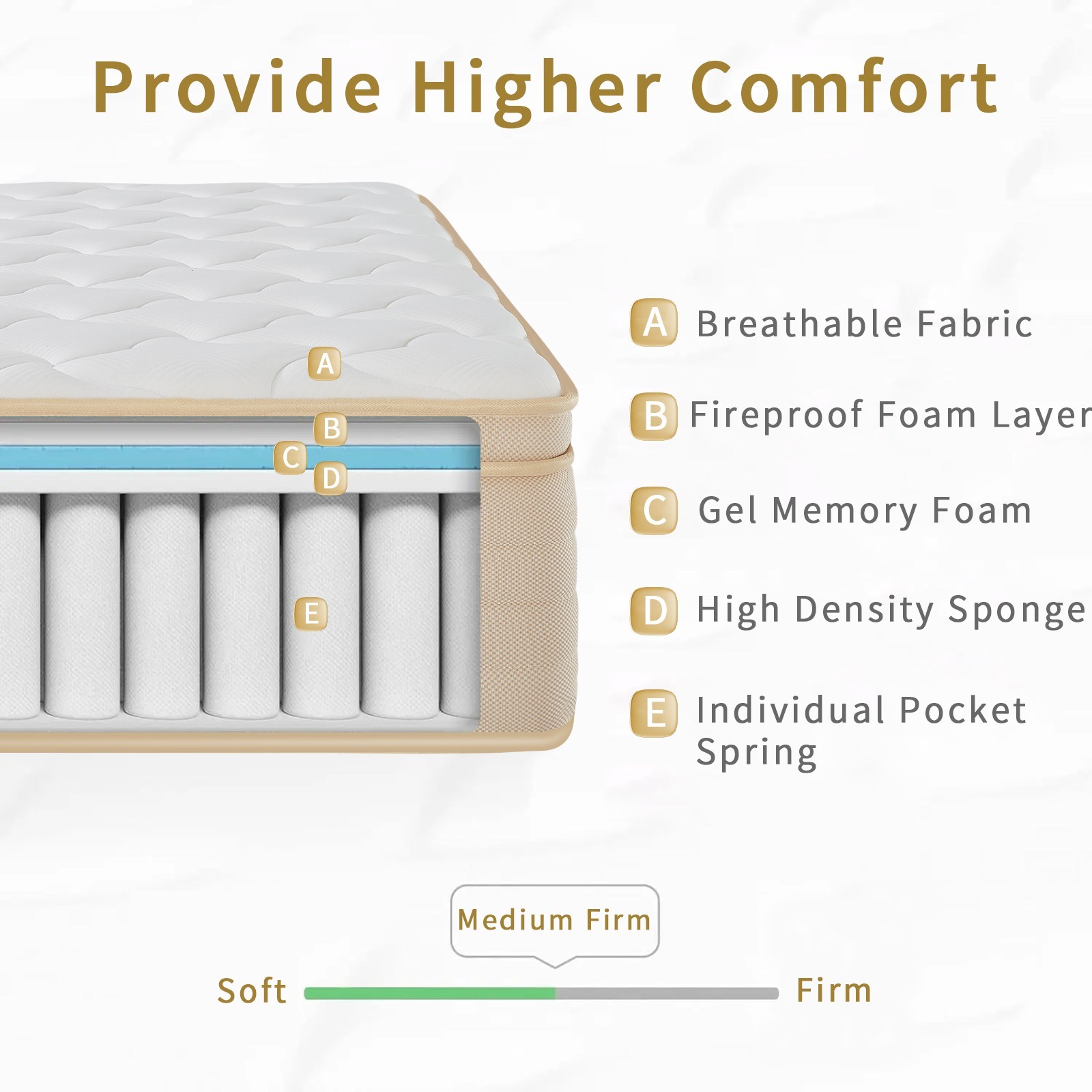 10″12″ Gel Memory Foam Hybrid Spring Mattress in a Box Twin Full Queen King Size