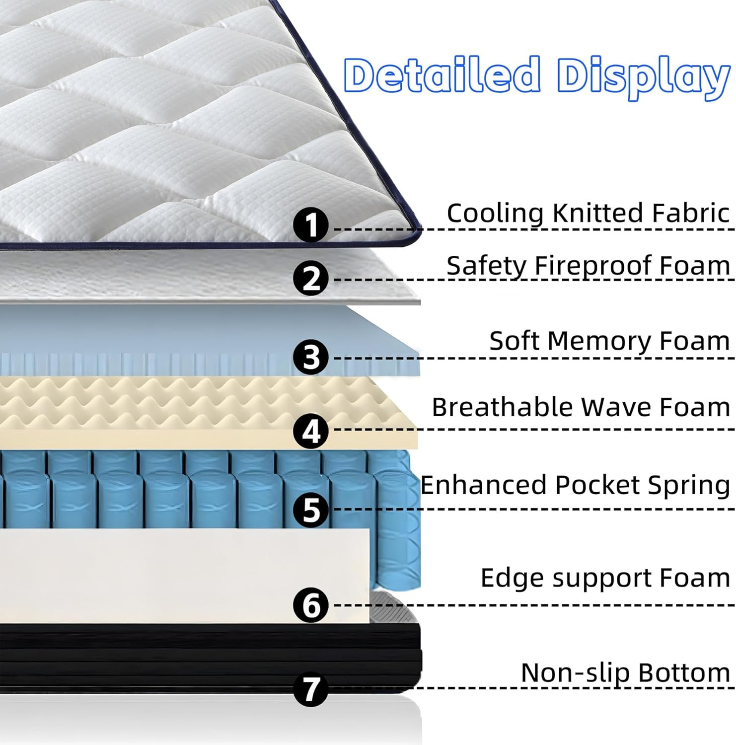 10Inch Memory Foam Mattress,Queen Size Medium Firm Hybrid Mattress,Fiberglass Fr