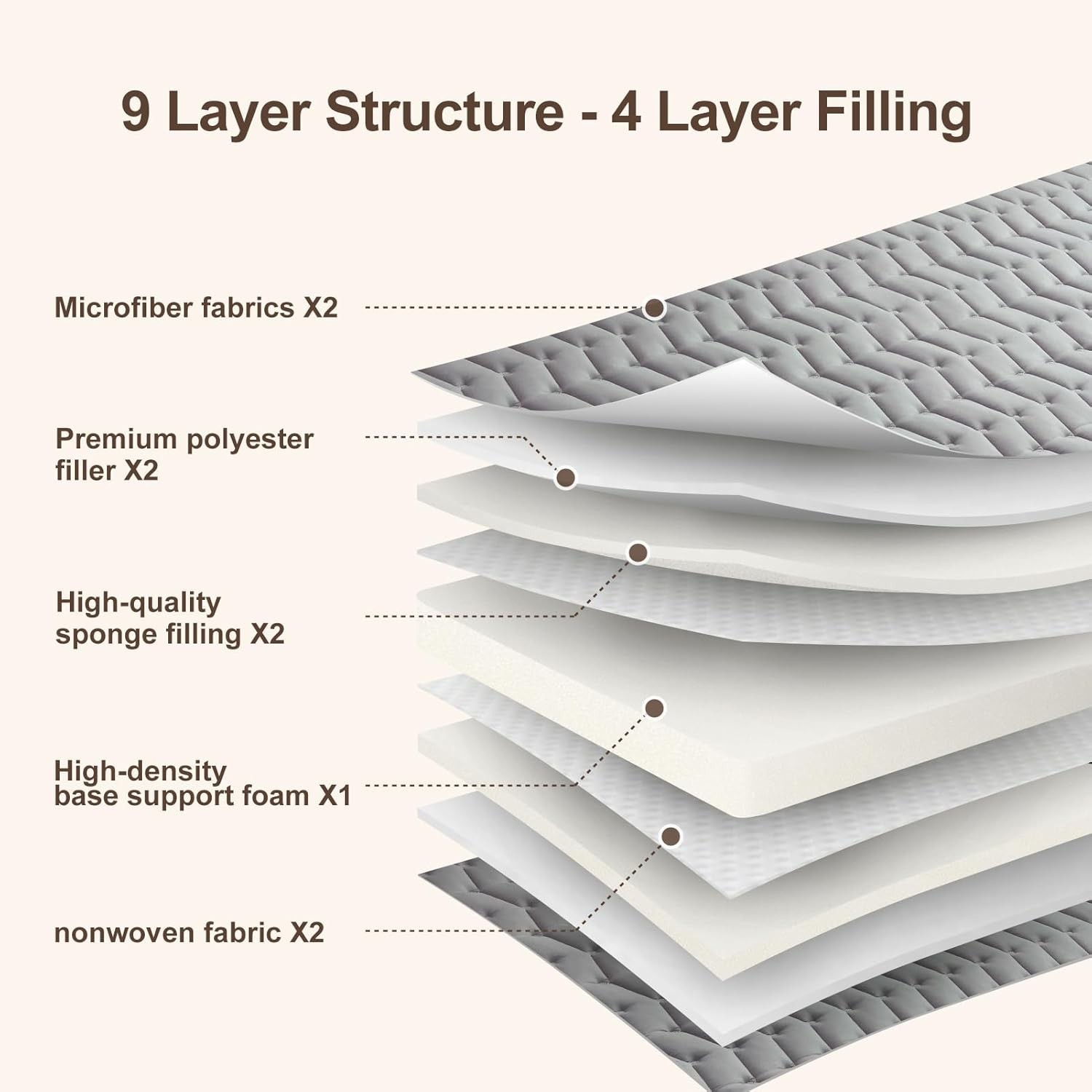 Foam Japanese Futon Floor Mattress Twin Size 39″x 80″,100% High Density Foam …