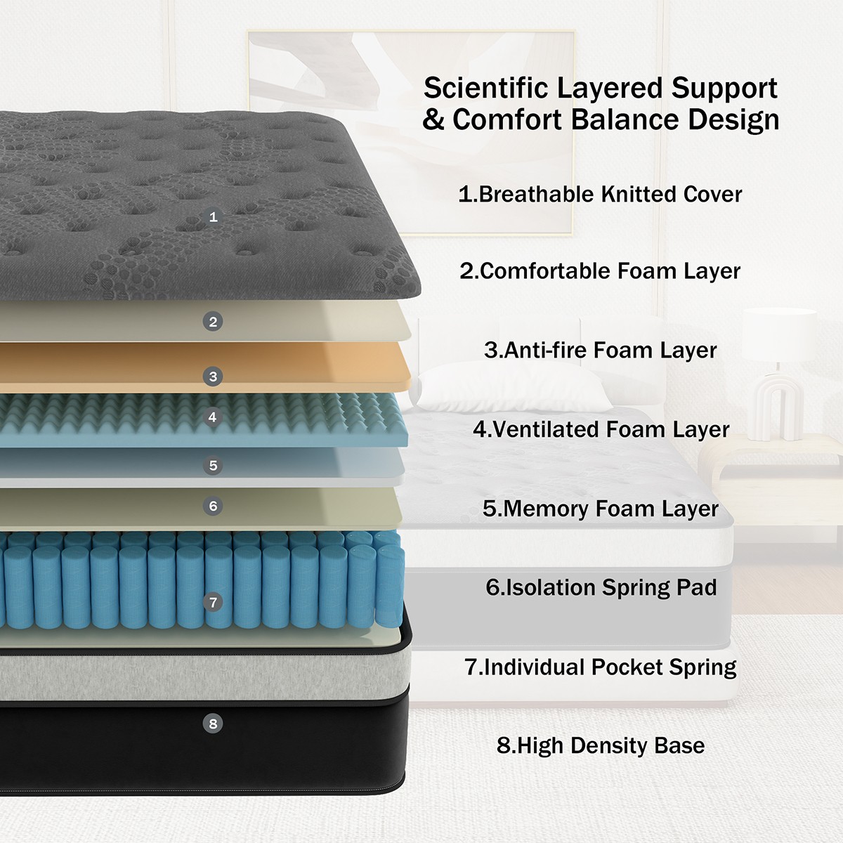 12″ Twin Hybrid Mattress Pocket Spring Gel Memory Foam Medium Firm Bed in a Box