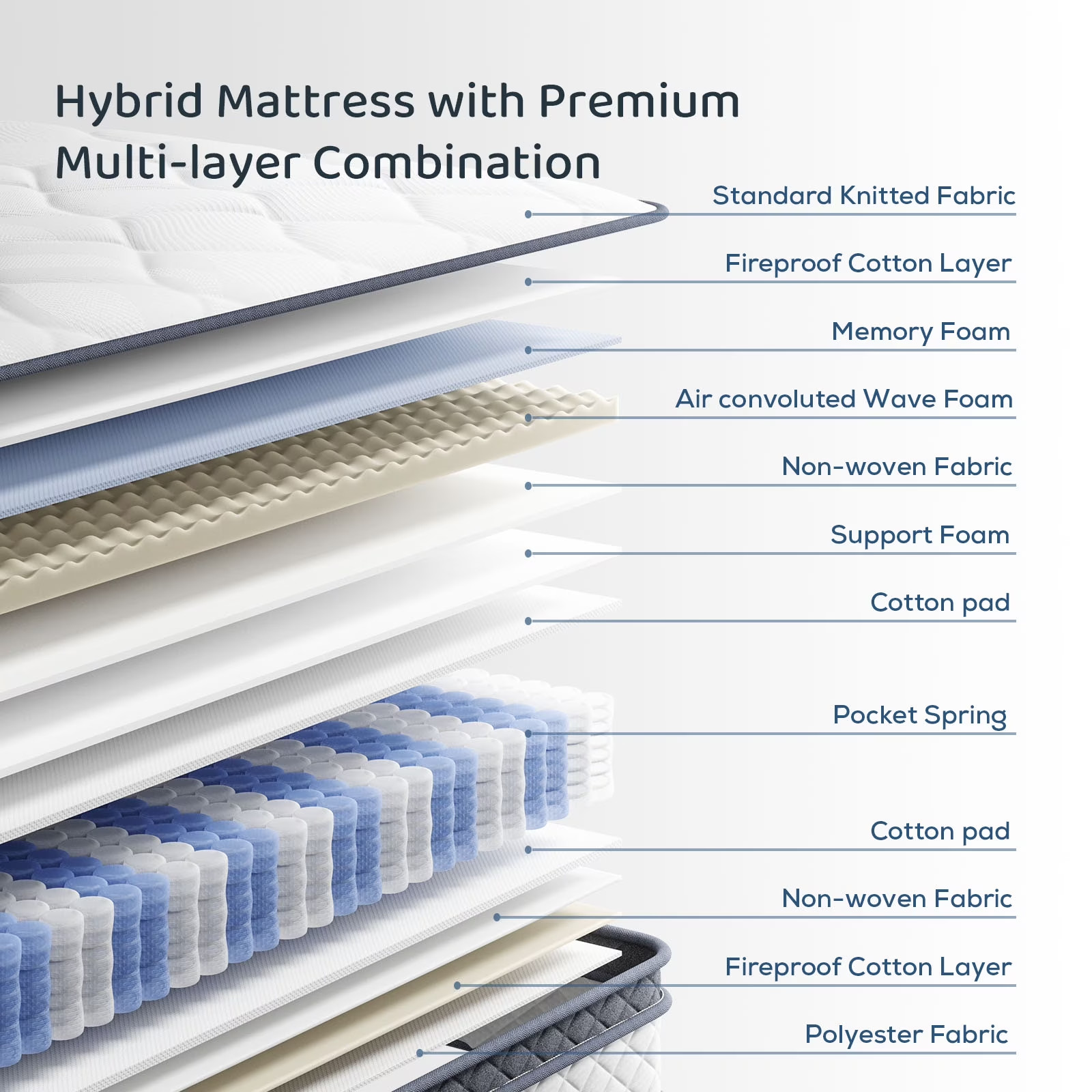 12″ Queen Colchon Memory Foam Hibrido Cama Queen Mattress Medium Firm Hybrid