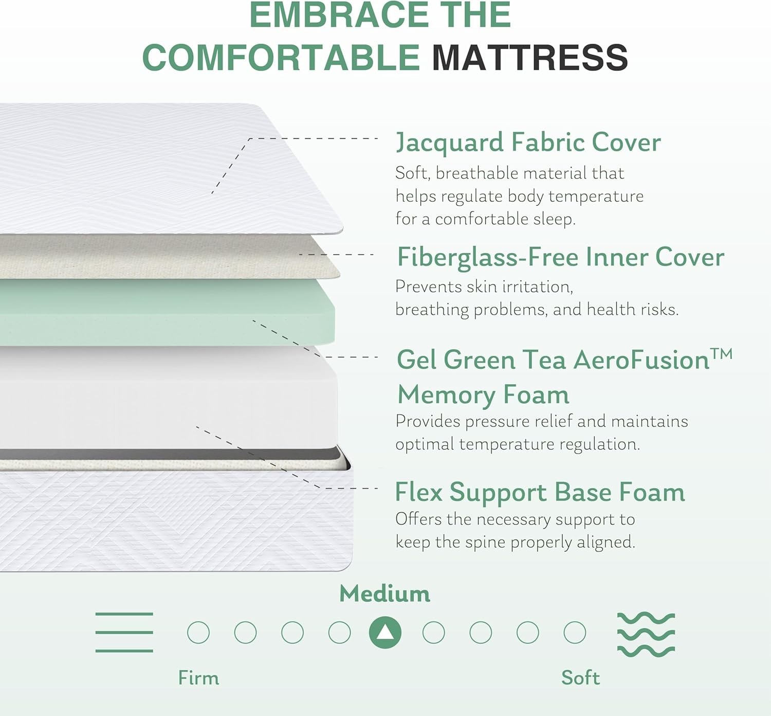 Eco-Friendly 12-Inch Twin Mattress with Pressure Relief – Perfect for Daybeds