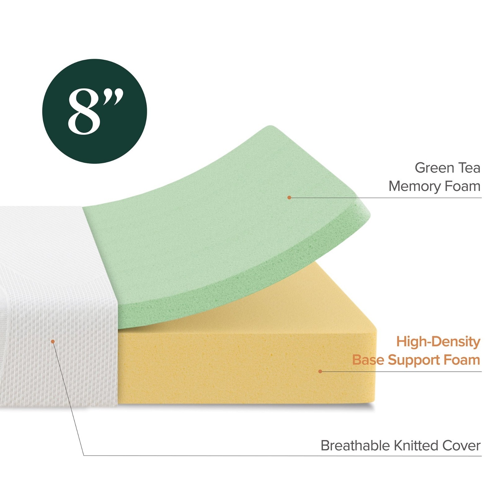 Zinus Serenity 8-Inch Full Memory Foam Mattress for Restful Sleep