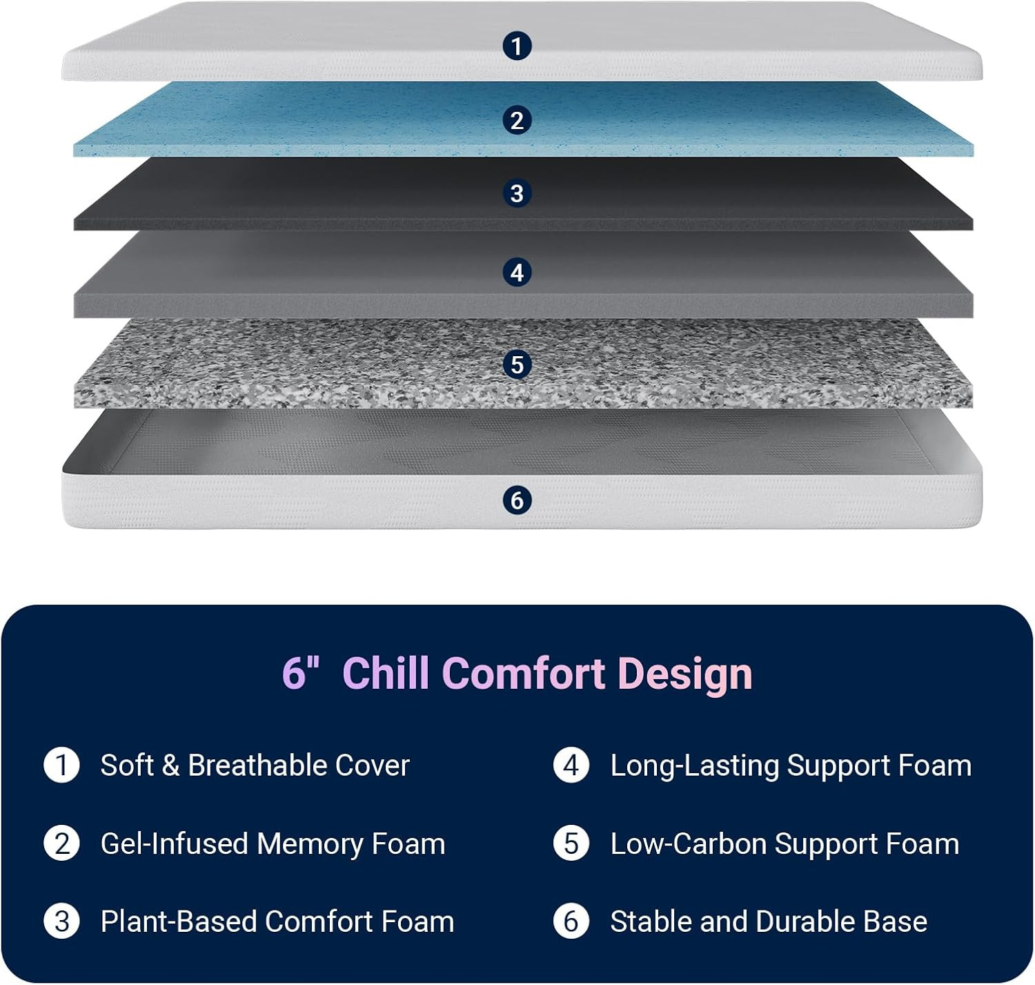 Avenco Twin Mattress, 6 Inch Twin Size Mattress for Kids, Gel Memory Foam Mattre