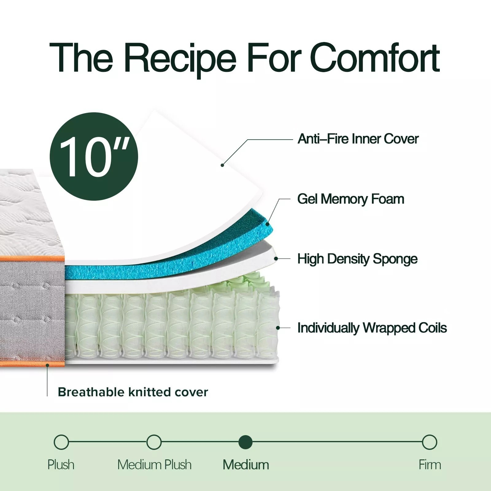 10 Inch Gel Memory Foam And Pocket Springs Medium Firm Hybrid Mattress In A Box