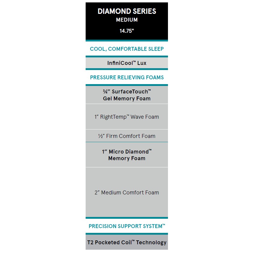 Simmons Beautyrest Harmony Lux Diamond Series Medium California King Mattress