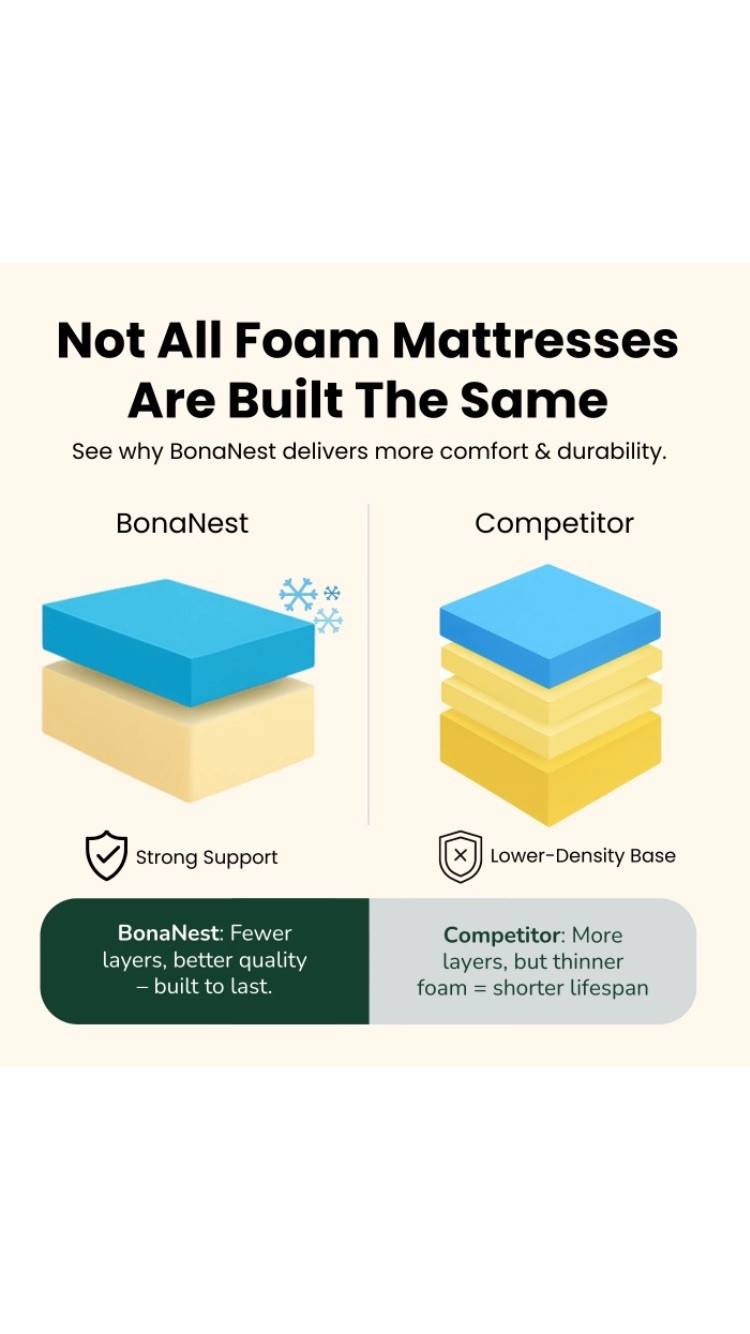Gel Memory Foam Medium-Firm Mattress, CertiPUR-US Certified, Mattress SIZE TWIN