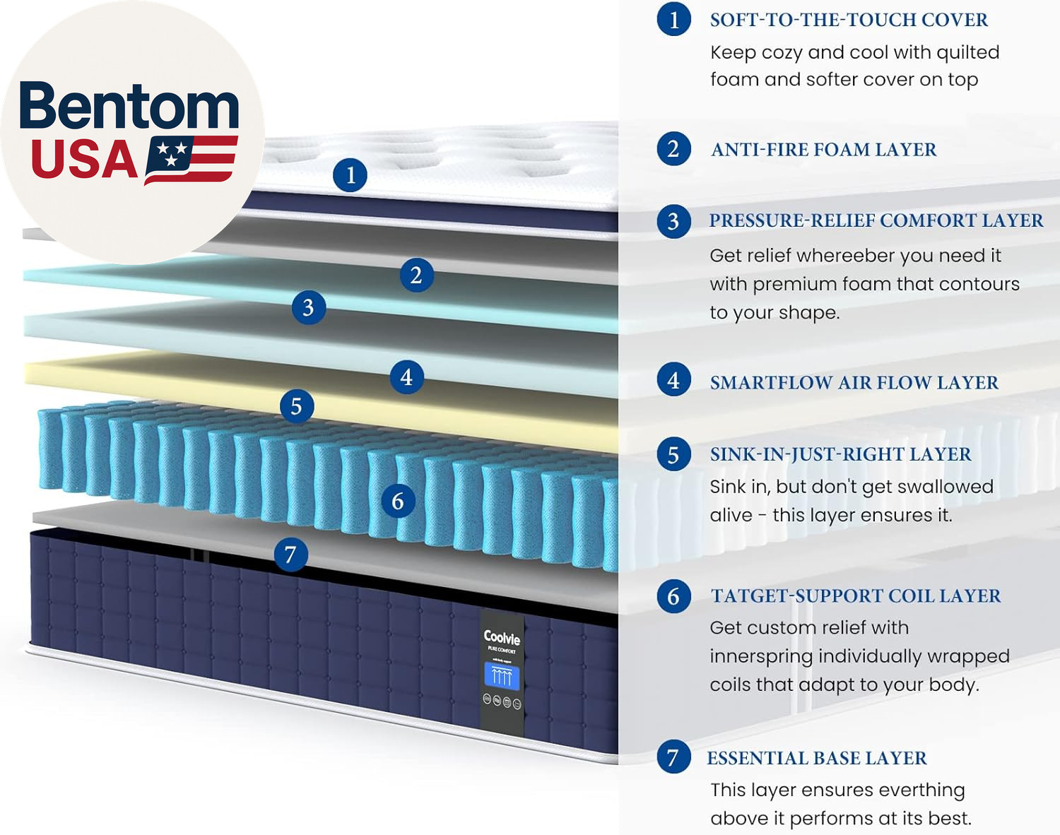 12 Inch Twin Size Mattress, Hybrid Twin Mattress in a Box, 3 Layer Premium Foam