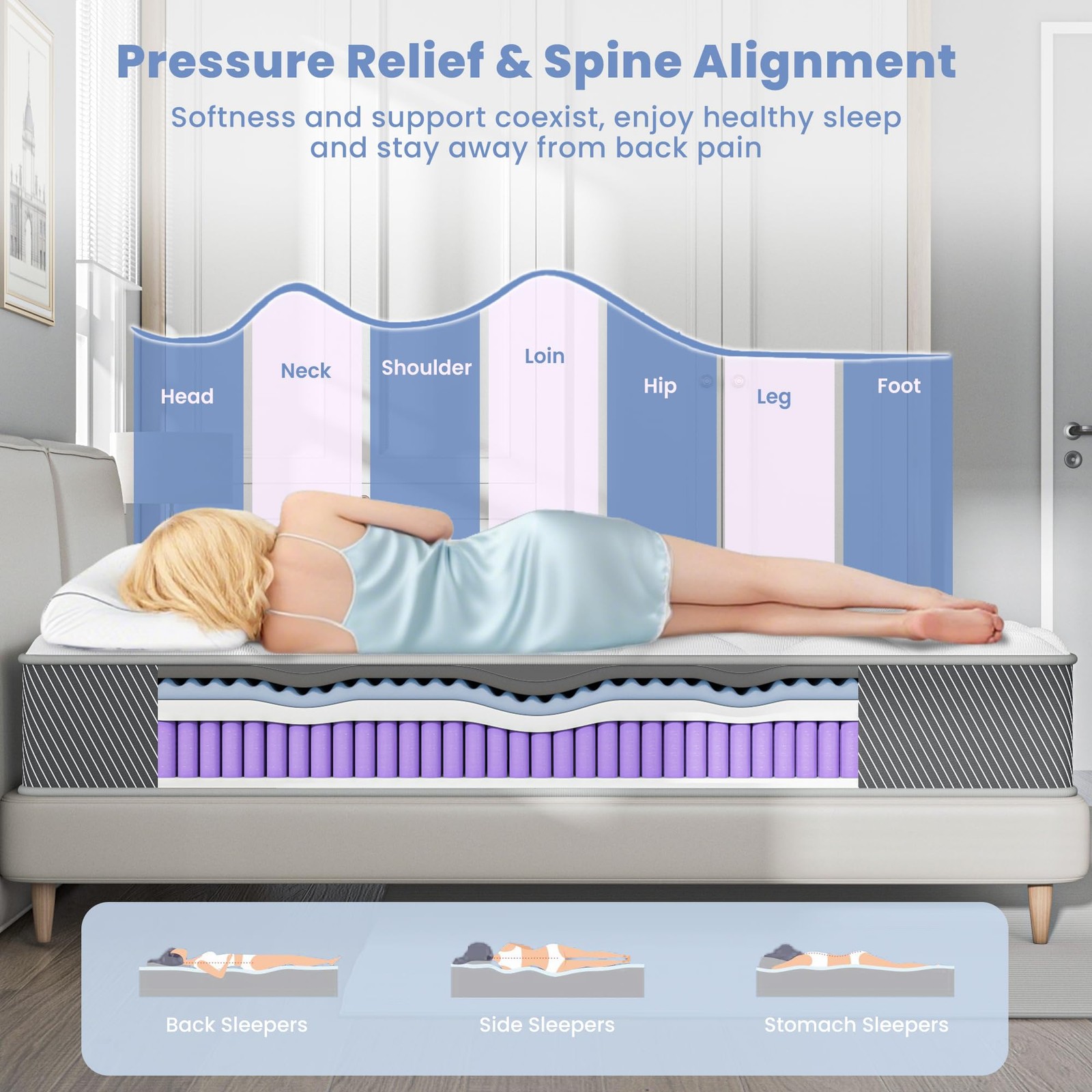 Full Size Mattress, 10 Inch Memory Foam Mattress in a Box with Pocket Spring,…