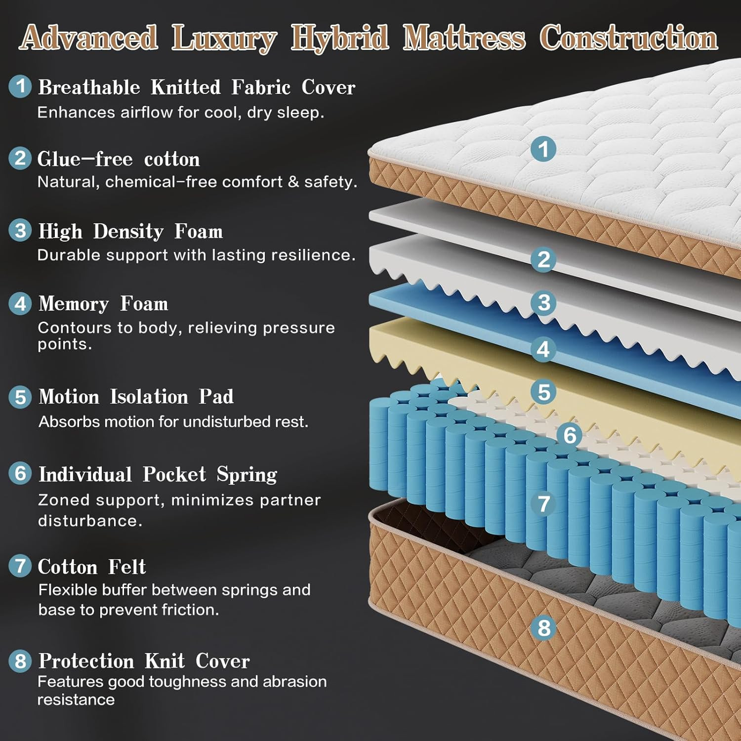 Full Size Mattress, 12 Inch Hybrid Mattress in a Box – Memory Foam with Pocket S