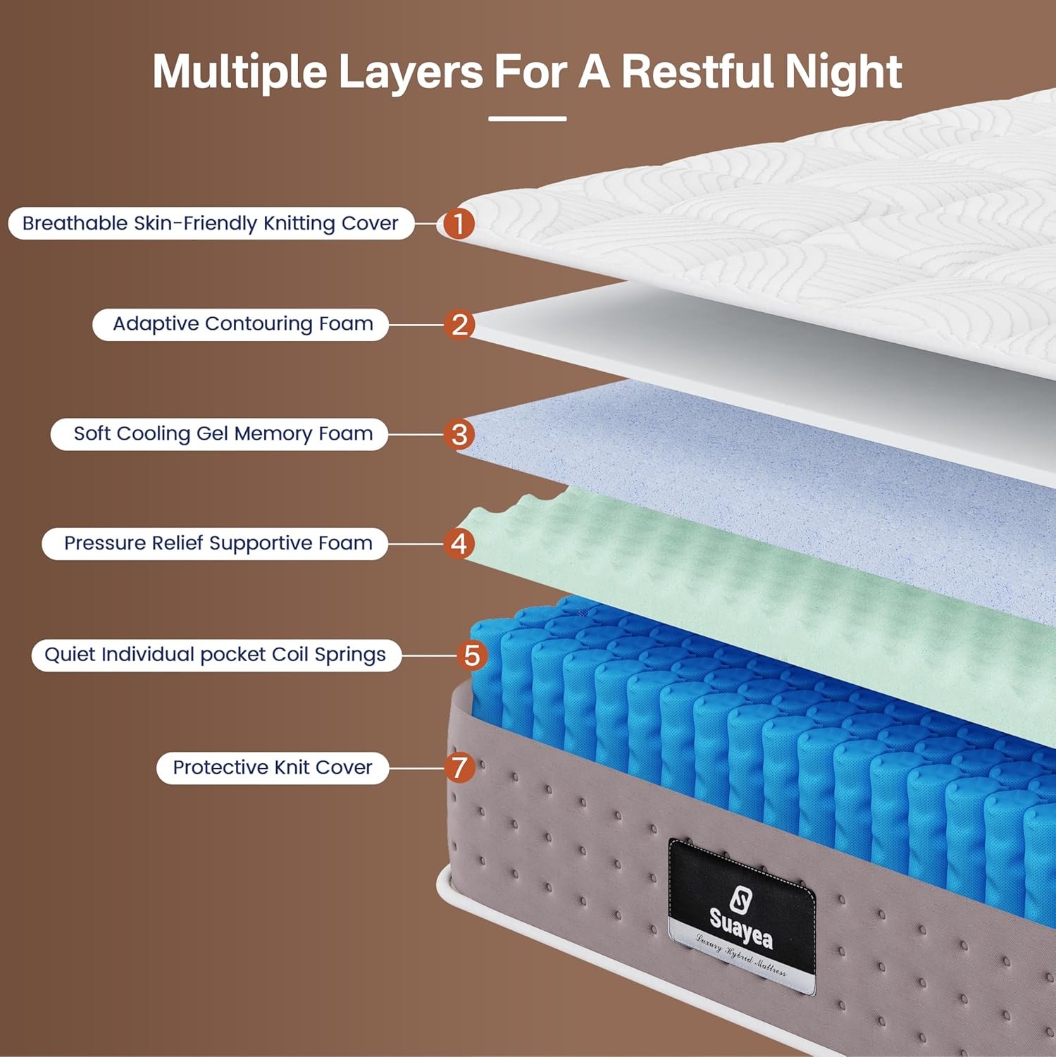 Hybrid Mattress in a Box, Cooling Gel Memory Foam Mattresses