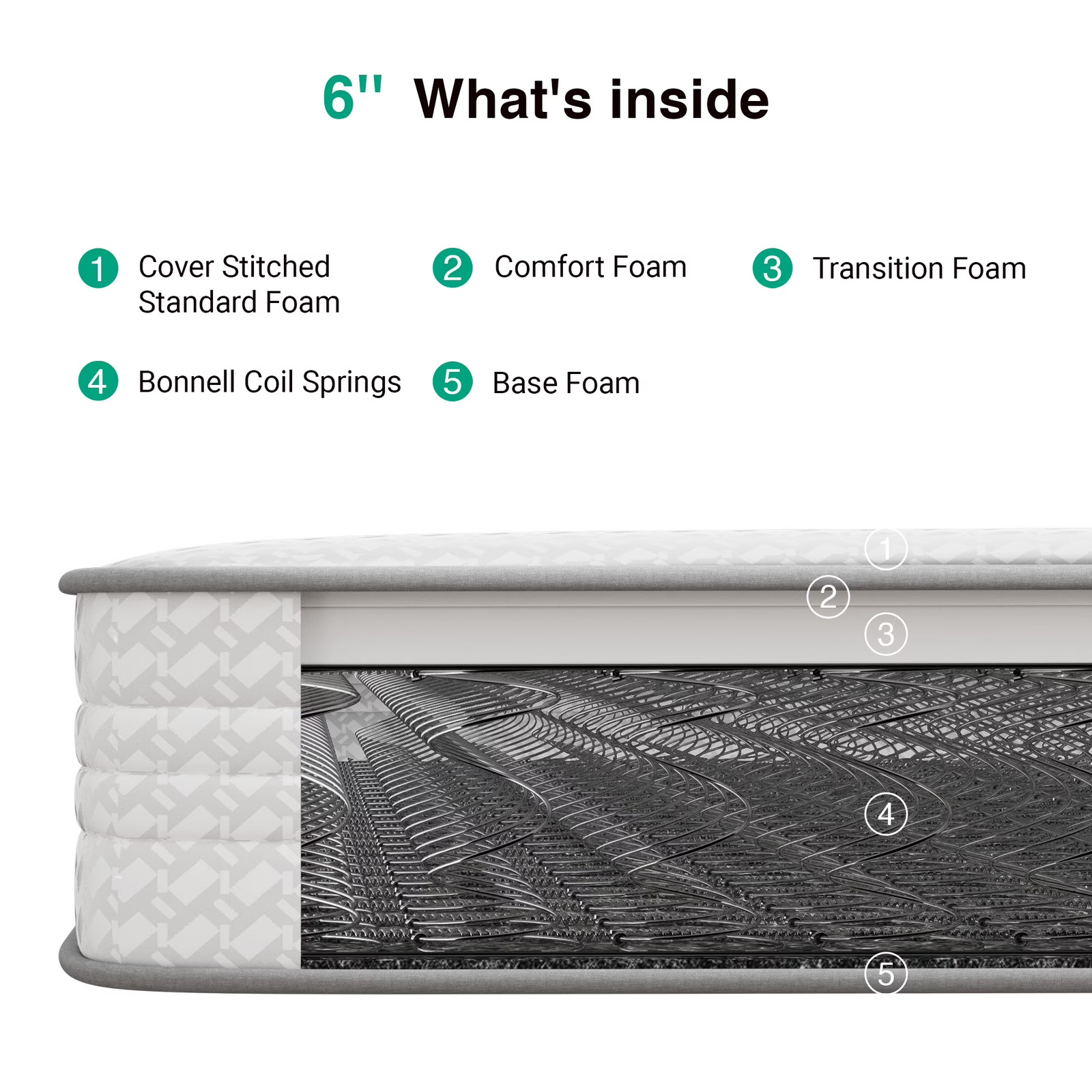 Cozynest 6″ Twin Size Medium Supportive Innerspring Mattress