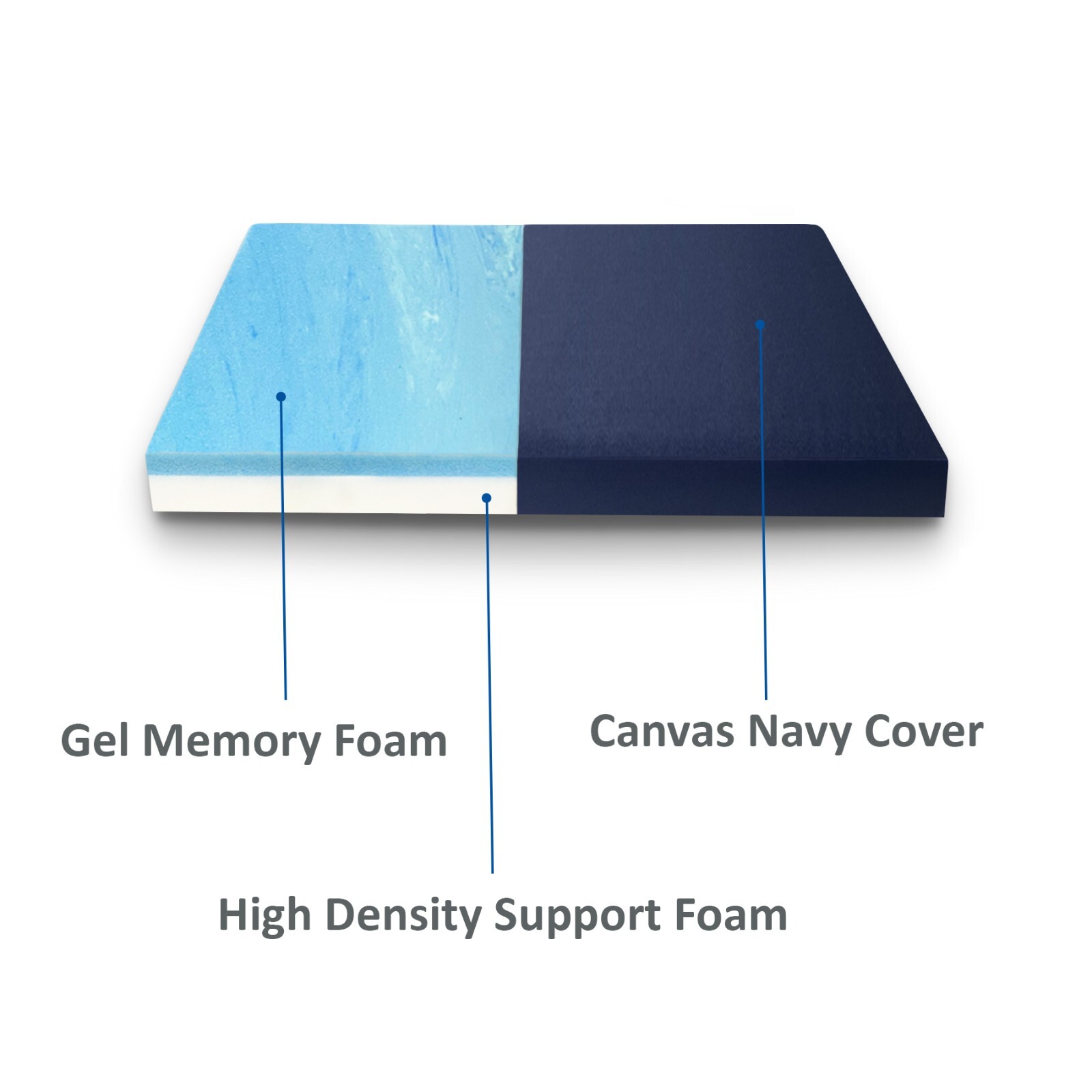FoamRush 4″ x 48″ x 72″ Bunk RV Mattress Travel Camper