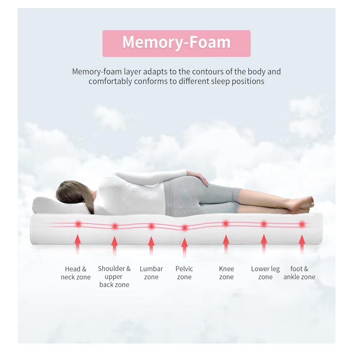 PayLessHere 8 Inch Full Size Gel Memory Foam Mattress Fiberglass Free – C5