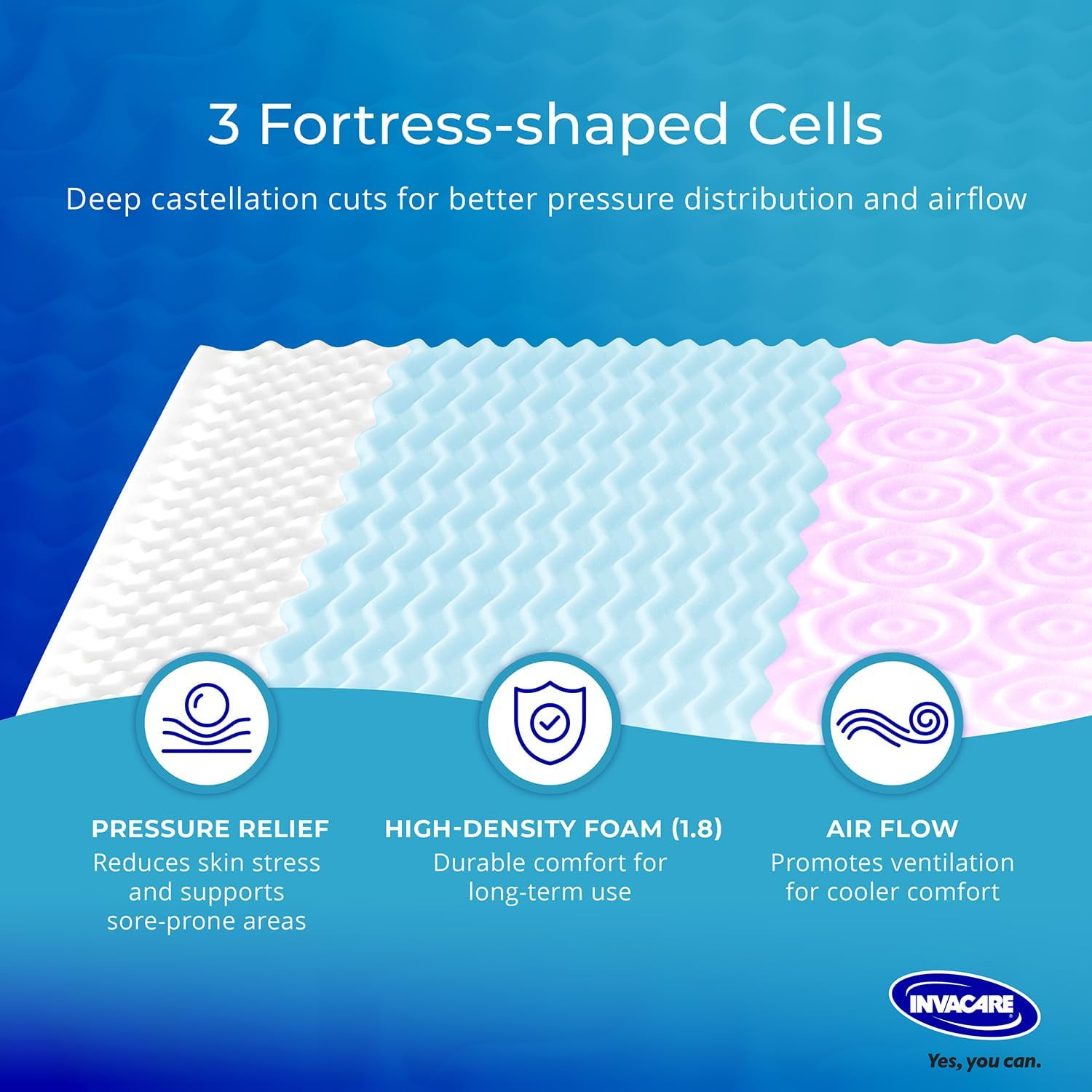Solace Hospital Bed Mattress, Deep Fortress-Cut Zoned Pressure Relief & Redistri