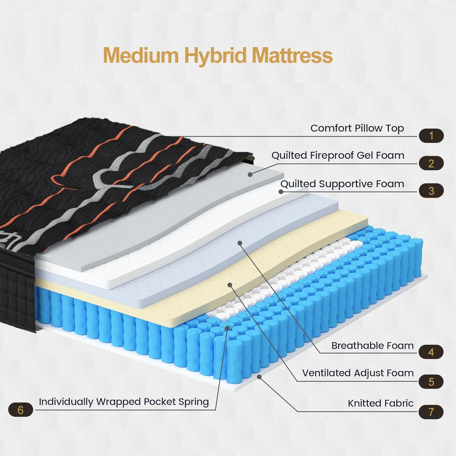 MRH Full 12 inch Euro Top Hybrid Mattress in a Box – Memory Foam & Individually