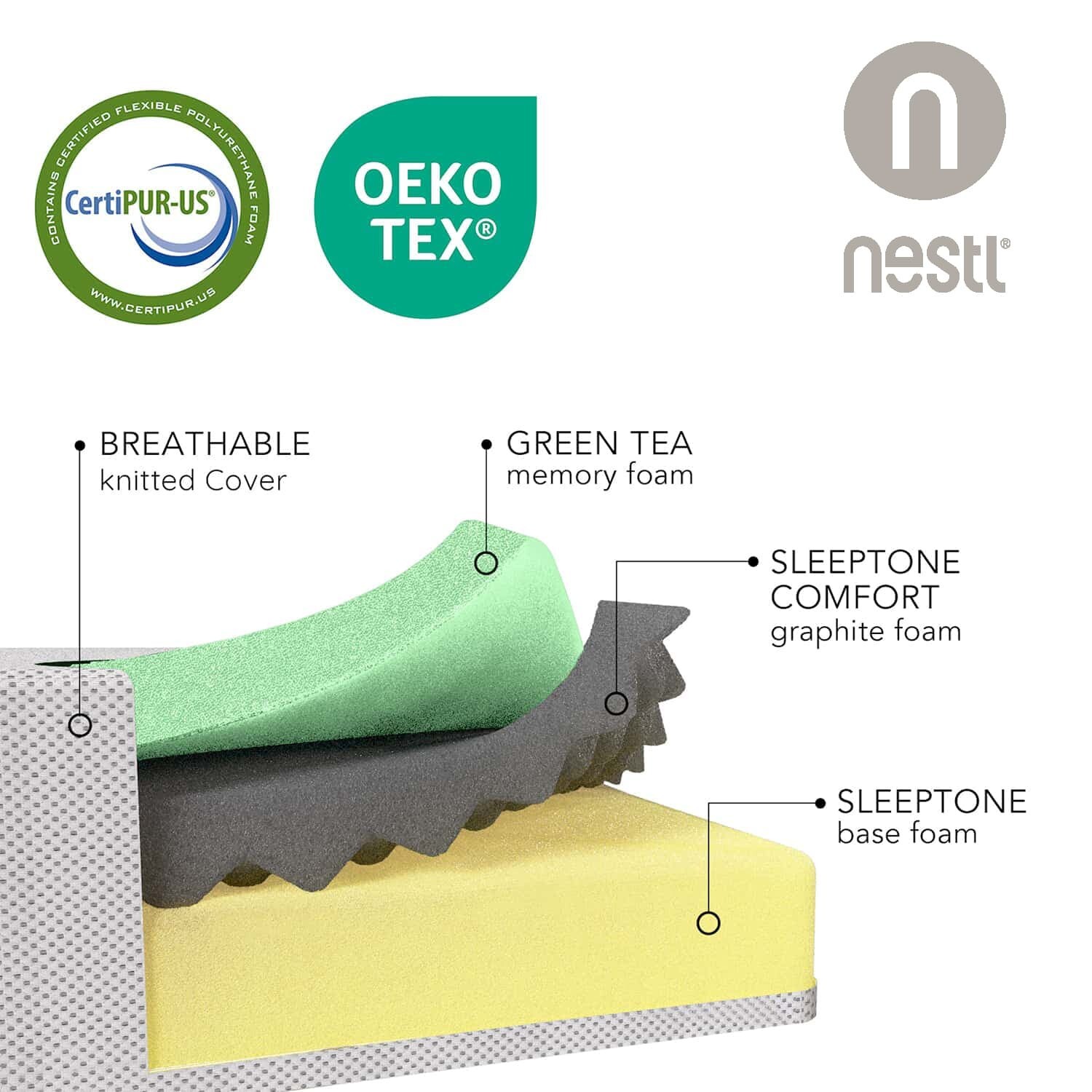 Green Tea 8″ 10″ 12″ Memory Foam Mattress with 4 Piece Deep Pocket Bed Sheet Set