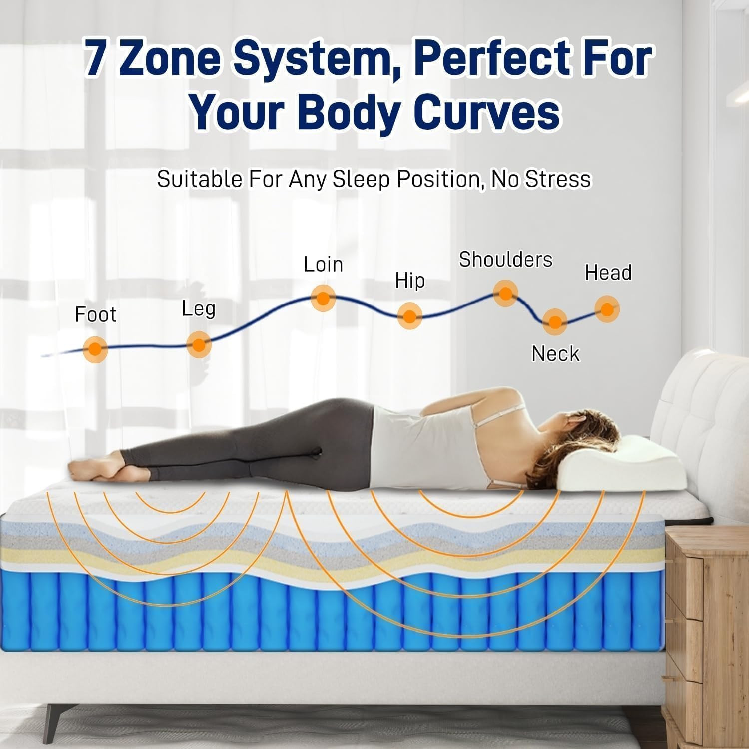 Upgraded 14″ King Hybrid Mattress with Gel Foam & Pocket Springs, 365-Night Tria