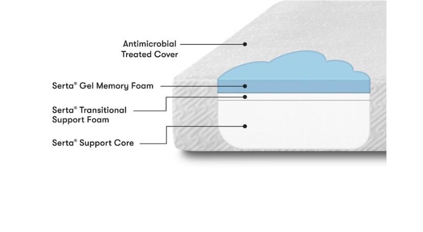 Serta EZ Tote 10″ Gel Memory Foam Mattress with Antimicrobial Cover, Twin – WM