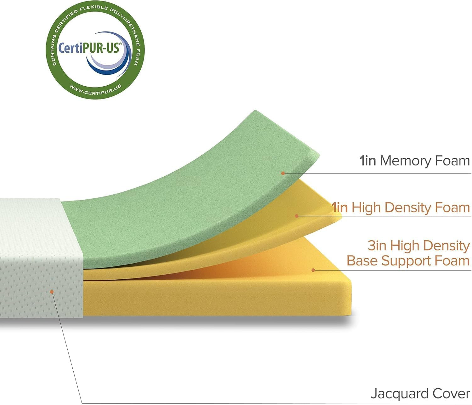 5 Inch Memory Foam Mattress, 75″ X 30″ (Slim Fit), Bunk Bed, Trundle Bed, Day Be