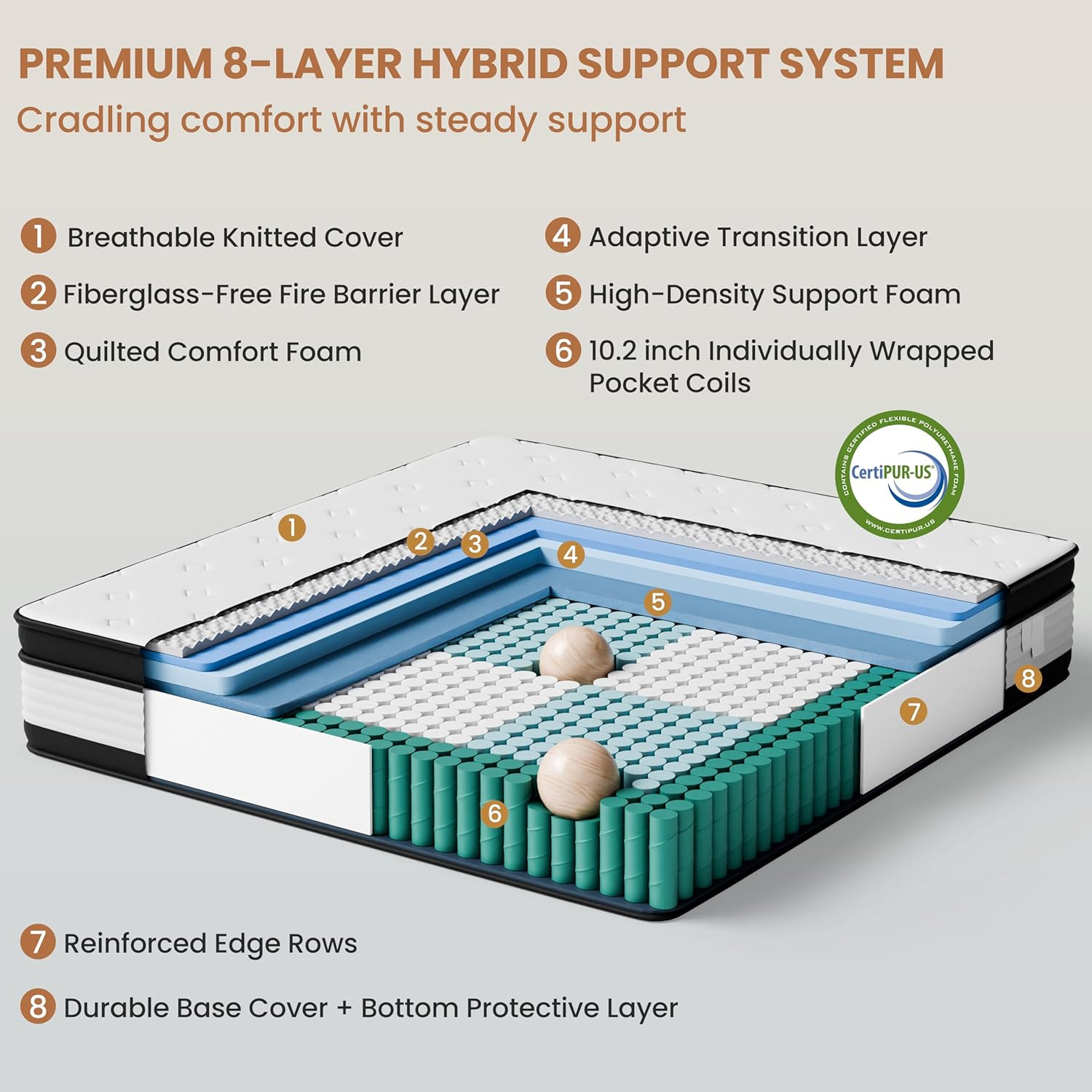 12 Inch Queen Mattress Hybrid Memory Foam with Individually Wrapped Pocket Sprin